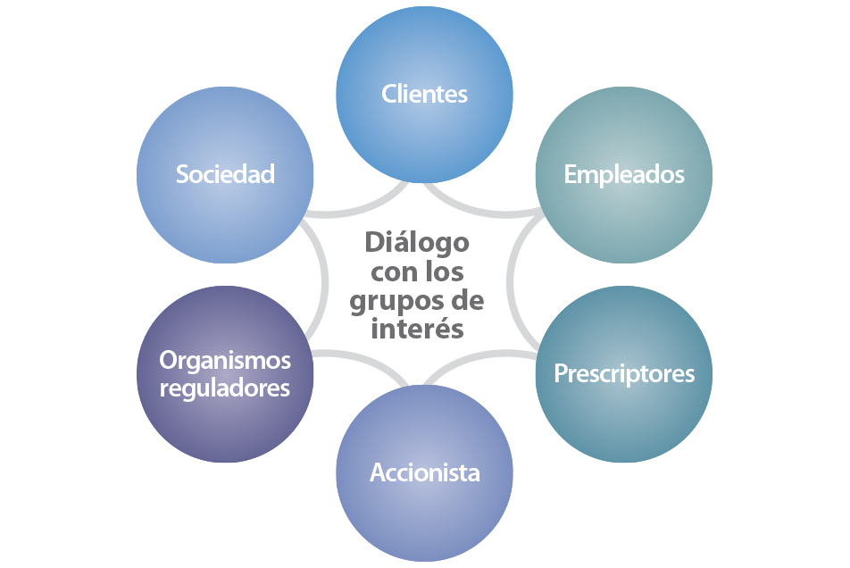 Diálogo con nuestros grupos de interés