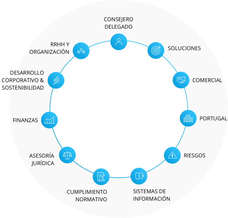 Caixabank celebrará todos sus consejos de administración y comités